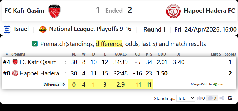 FC Kafr Qasim Vs Hapoel Hadera FC screenshot