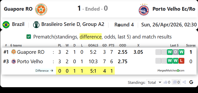 Guapore  RO Vs Porto Velho Ec/Ro screenshot