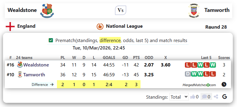 Wealdstone Vs Tamworth screenshot