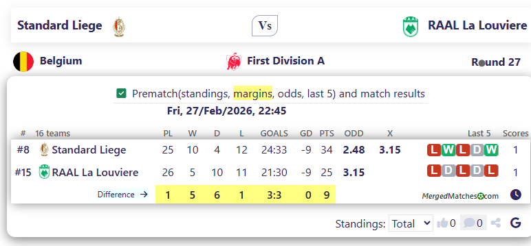 Standard Liege Vs RAAL La Louviere screenshot