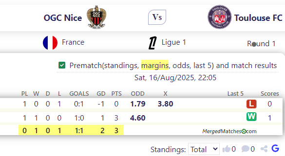 OGC Nice Vs Toulouse FC screenshot