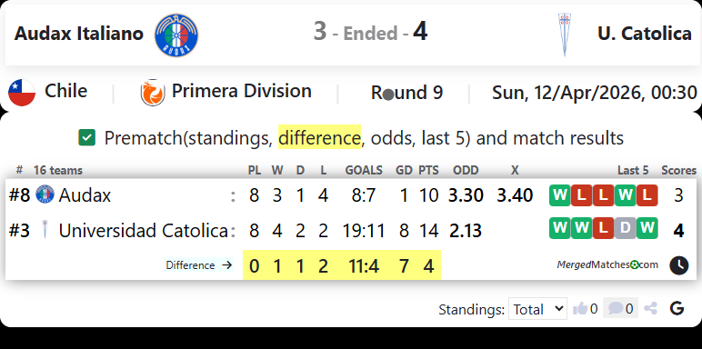 Audax Italiano Vs U. Catolica screenshot