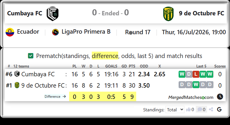 Cumbaya FC Vs 9 de Octubre FC screenshot