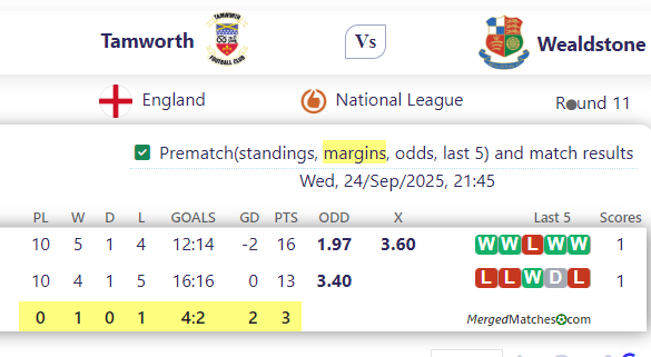 Tamworth FCPre Vs Wealdstone FC screenshot