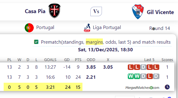 Casa Pia Vs Gil Vicente screenshot