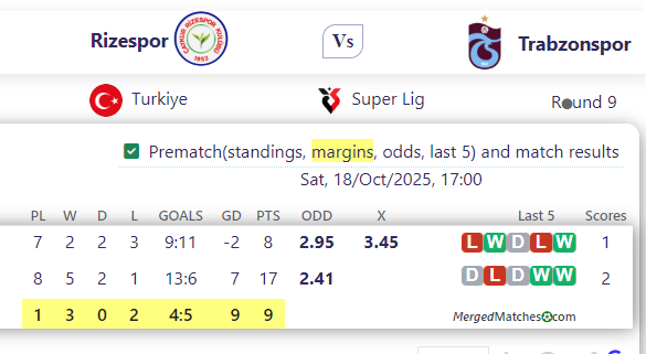 Rizespor Vs Trabzonspor screenshot