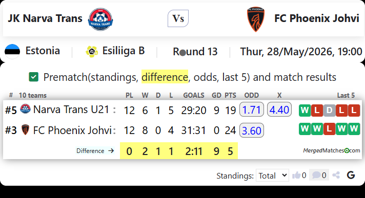 JK Narva Trans Vs FC Phoenix Johvi screenshot