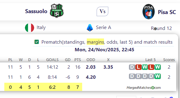 Sassuolo Vs Pisa SC screenshot