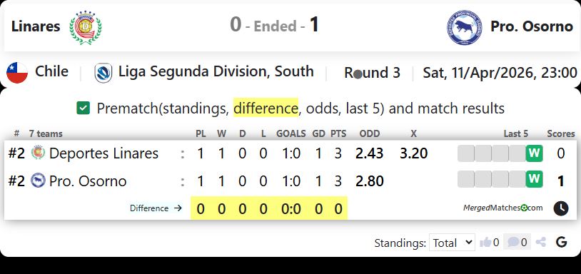 Linares Vs Pro. Osorno screenshot