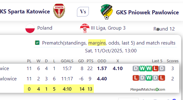 BKS Sparta Katowice Vs GKS Pniowek Pawlowice screenshot