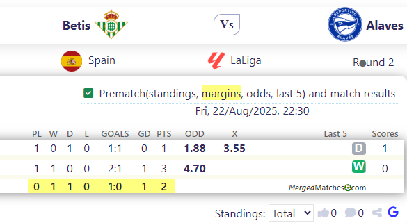 Betis Vs Alaves screenshot