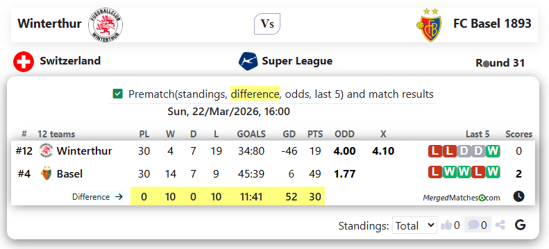 Winterthur Vs FC Basel 1893 screenshot