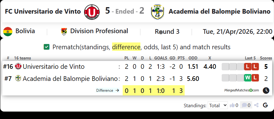 FC Universitario de Vinto Vs Academia del Balompie Boliviano screenshot