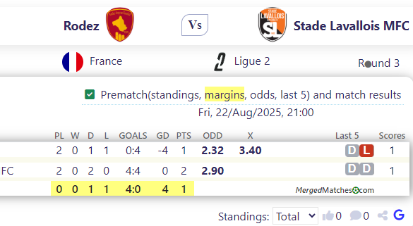 Rodez Vs Stade Lavallois MFC screenshot