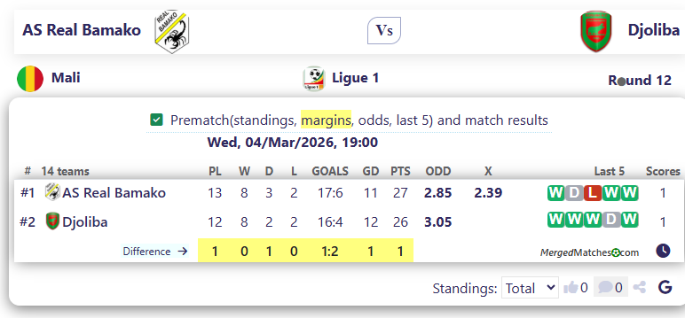 AS Real Bamako Vs Djoliba screenshot