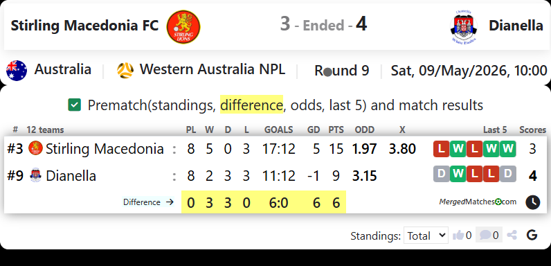 Stirling Macedonia FC Vs Dianella White Eagles SC screenshot