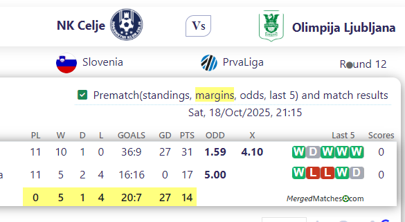 NK Celje Vs Olimpija Ljubljana screenshot