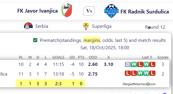 FK Javor Ivanjica Vs FK Radnik Surdulica screenshot