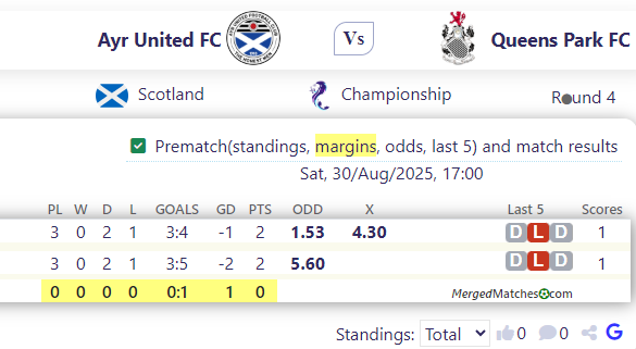 Ayr United FC Vs Queens Park FC screenshot