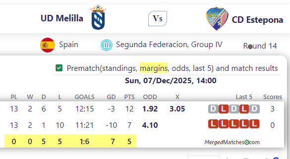 UD Melilla Vs CD Estepona screenshot