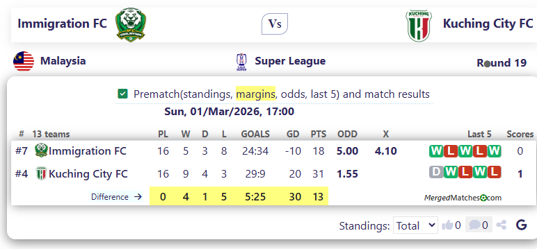 Immigration FC Vs Kuching City FC screenshot