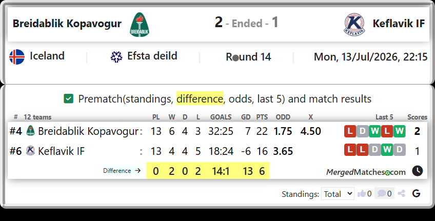Breidablik Kopavogur Vs Keflavik IF screenshot