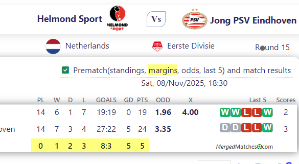 Helmond Sport Vs Jong PSV Eindhoven screenshot