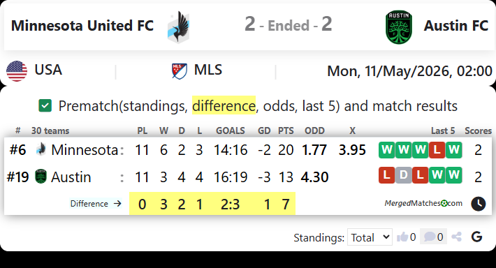 Minnesota United FC Vs Austin FC screenshot