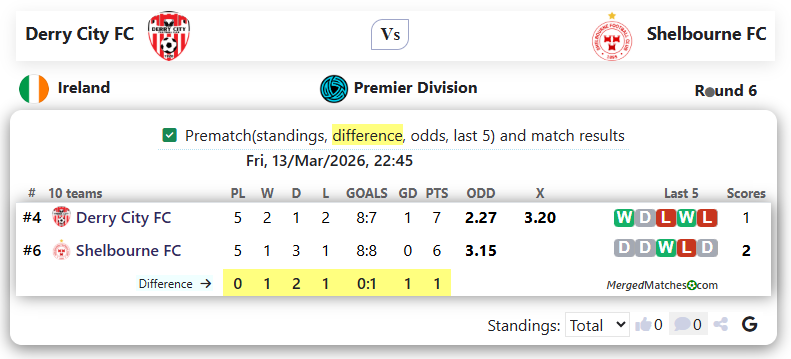 Derry City FC Vs Shelbourne FC screenshot