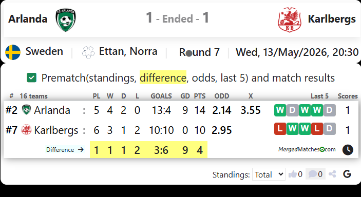 Arlanda Vs Karlbergs screenshot