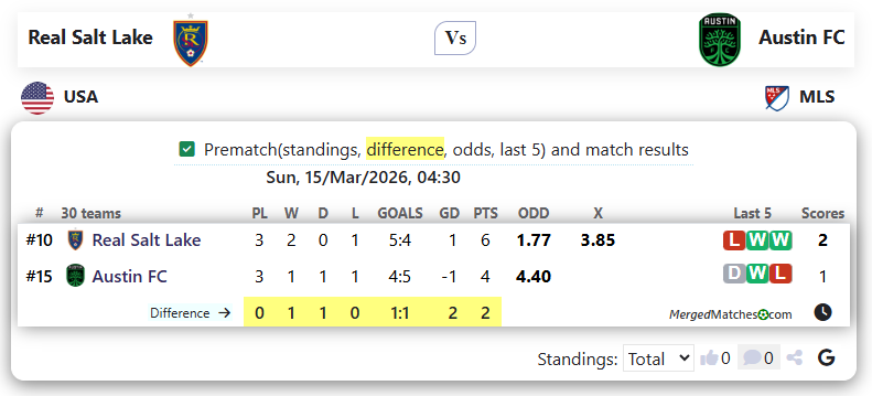 Real Salt Lake Vs Austin FC screenshot