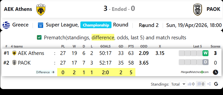 AEK Athens Vs PAOK screenshot