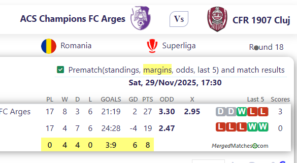ACS Champions FC Arges Vs CFR 1907 Cluj screenshot