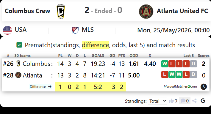 Columbus Crew Vs Atlanta United FC screenshot