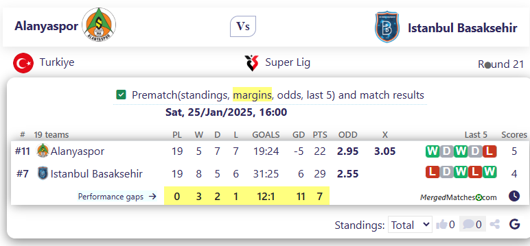 Alanyaspor Vs Istanbul Basaksehir screenshot