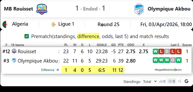 MB Rouisset Vs Olympique Akbou screenshot