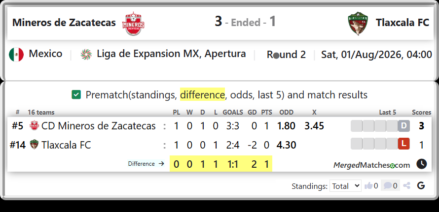 CD Mineros de Zacatecas Vs Tlaxcala FC screenshot