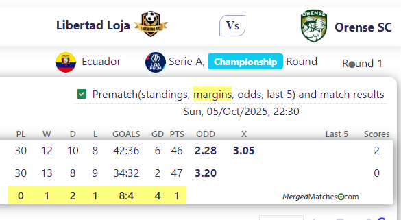 Libertad Loja Vs Orense SC screenshot