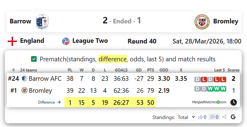 Barrow Vs Bromley screenshot