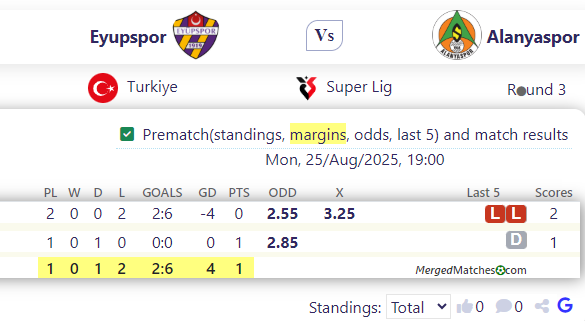 Eyupspor Vs Alanyaspor screenshot