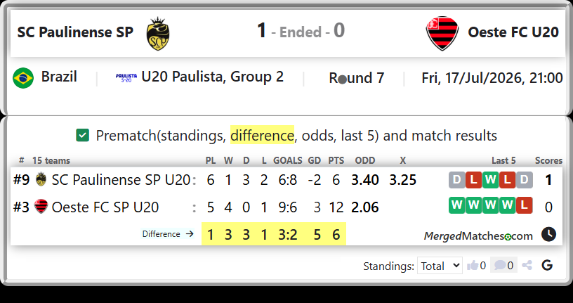 SC Paulinense SP U20 Vs Oeste FC SP U20 screenshot