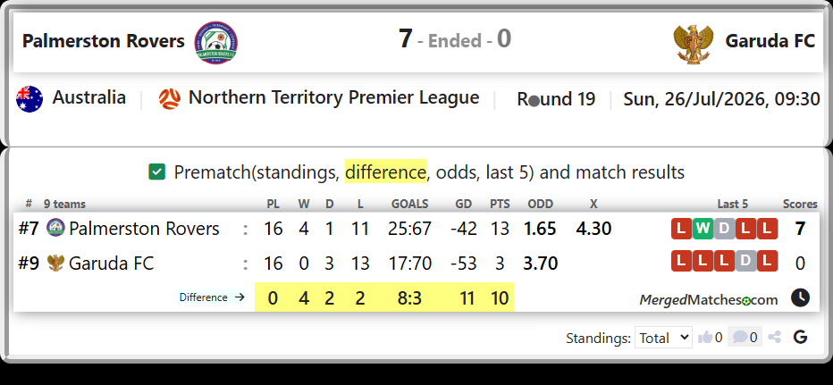 Palmerston Rovers Vs Garuda FC screenshot