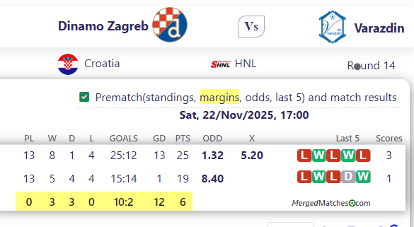 Dinamo Zagreb Vs Varazdin screenshot