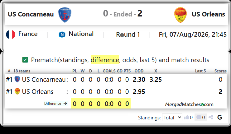 US Concarneau Vs US Orleans screenshot