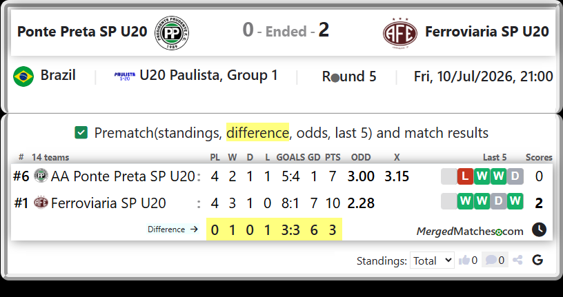 AA Ponte Preta SP U20 Vs Ferroviaria SP U20 screenshot