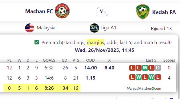 Machan FC Vs Kedah FA screenshot