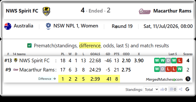 NWS Spirit FC Vs Macarthur Rams screenshot