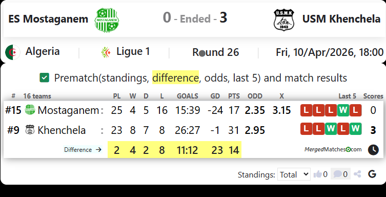 ES Mostaganem Vs USM Khenchela screenshot