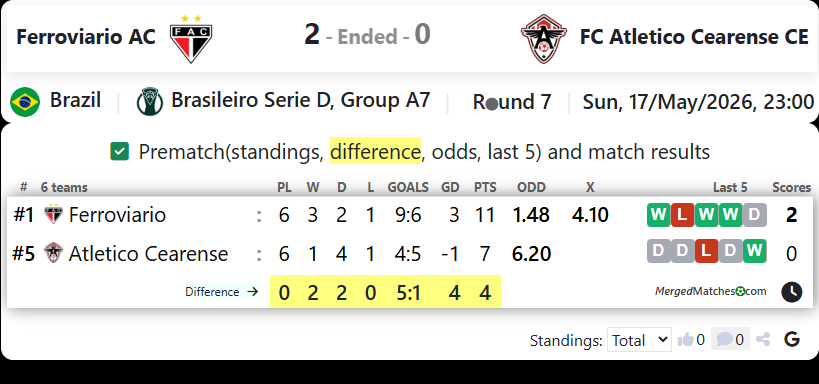 Ferroviario AC Vs FC Atletico Cearense CE screenshot