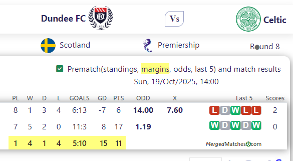 Dundee FC Vs Celtic screenshot